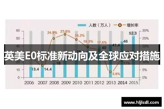 英美E0标准新动向及全球应对措施